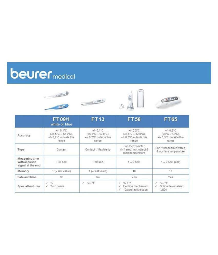 Beurer FT 09 Digital Clinical Flexible Tip Thermometer - Blue