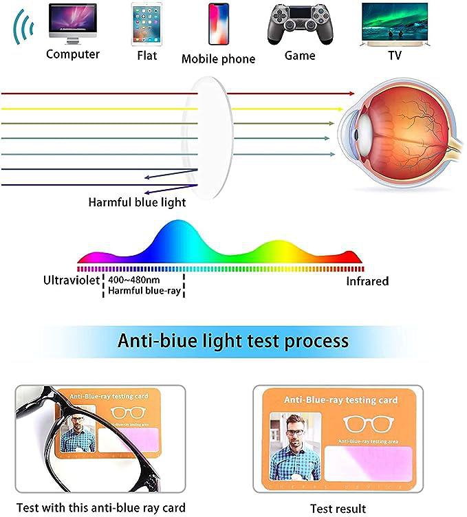 Guardian Gaze Cutting-Edge Blue Light Blocking Eyewear with TR90 Frames and Polycarbonate Lens (Power - 1.00)