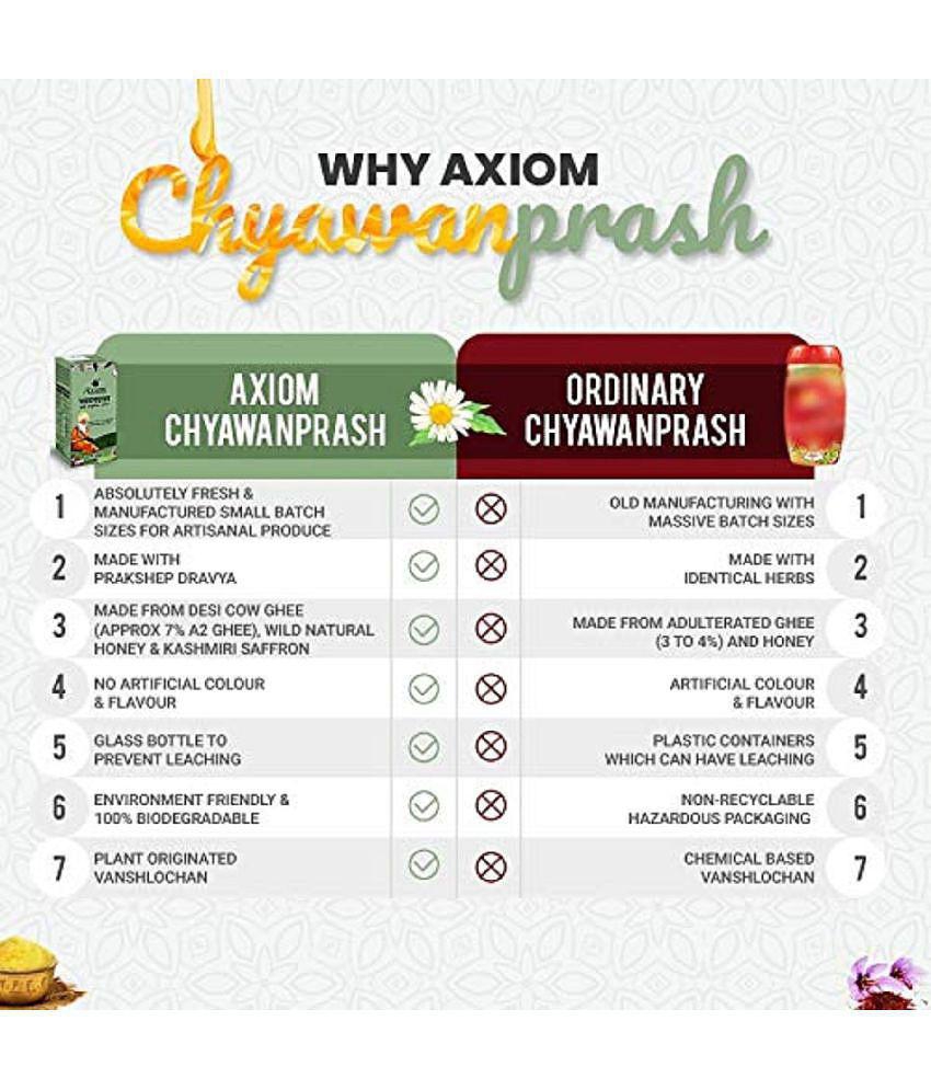 Axiom Chyawanprash 250ml + Ashwagandha leaf juice 160ml|100% Natural WHO-GLP,GMP,ISO Certified Product