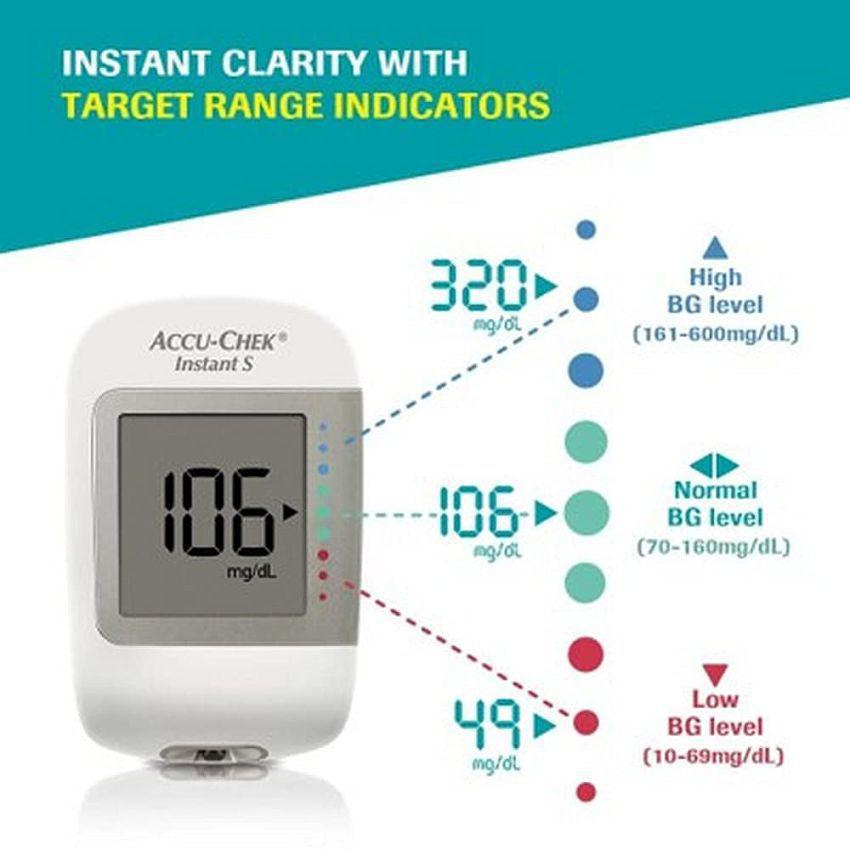 Accu-Chek Instant S Blood Glucose Glucometer Kit with Vial of 10 Strips, 10 Lancets and a Lancing device FREE for Accurate Blood Sugar Testing