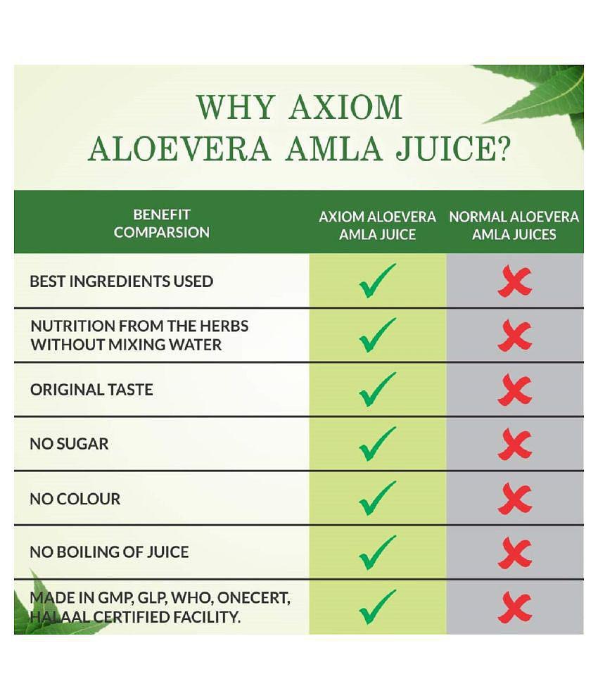 Axiom Aloevera Amla Juice 500ml (Pack of 2)