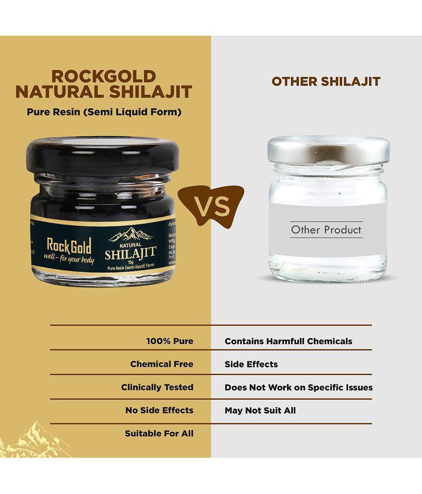 Rockgold Pure Ayurvedic Raw Shilajit/Shilajeet Resin (Semi Liquid) Provides Energy Level,for Men & Women - 15 Gram (Pack of 1)