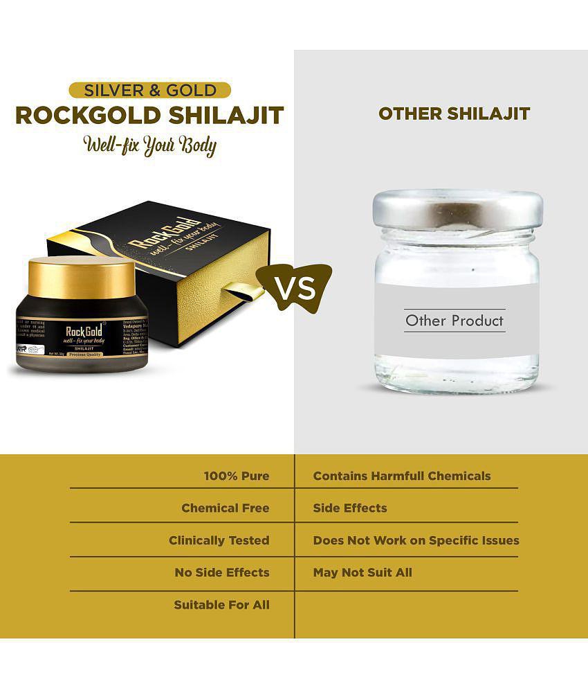 Rockgold Pure Shilajit/Shilajeet Resin With Gold & Silver For Men & Women 30gm (Pack of 2)