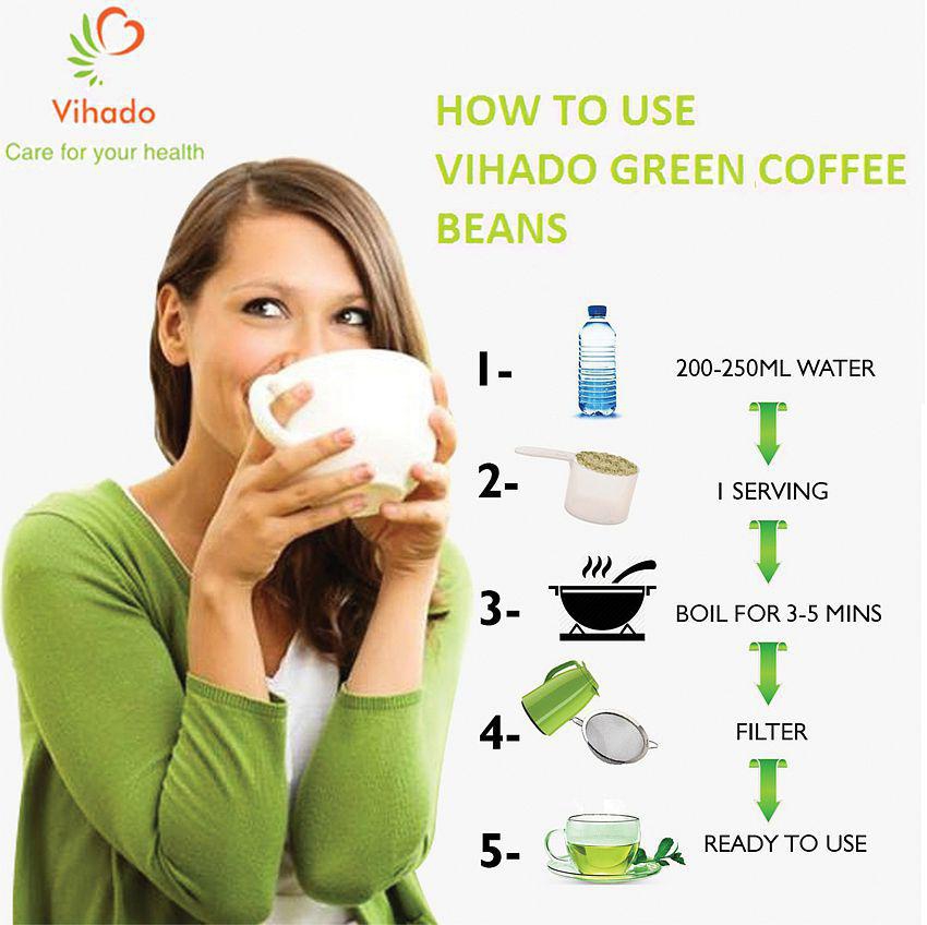 Vihado Green Coffee Beans For Fat/Weight Loss 250 gm Unflavoured Single Pack