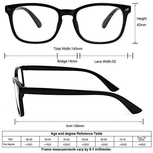 Shielded Vision TR90 Frames with Blue Light Blocking Lens for Ultimate Eye Protection (Power - 1.50)