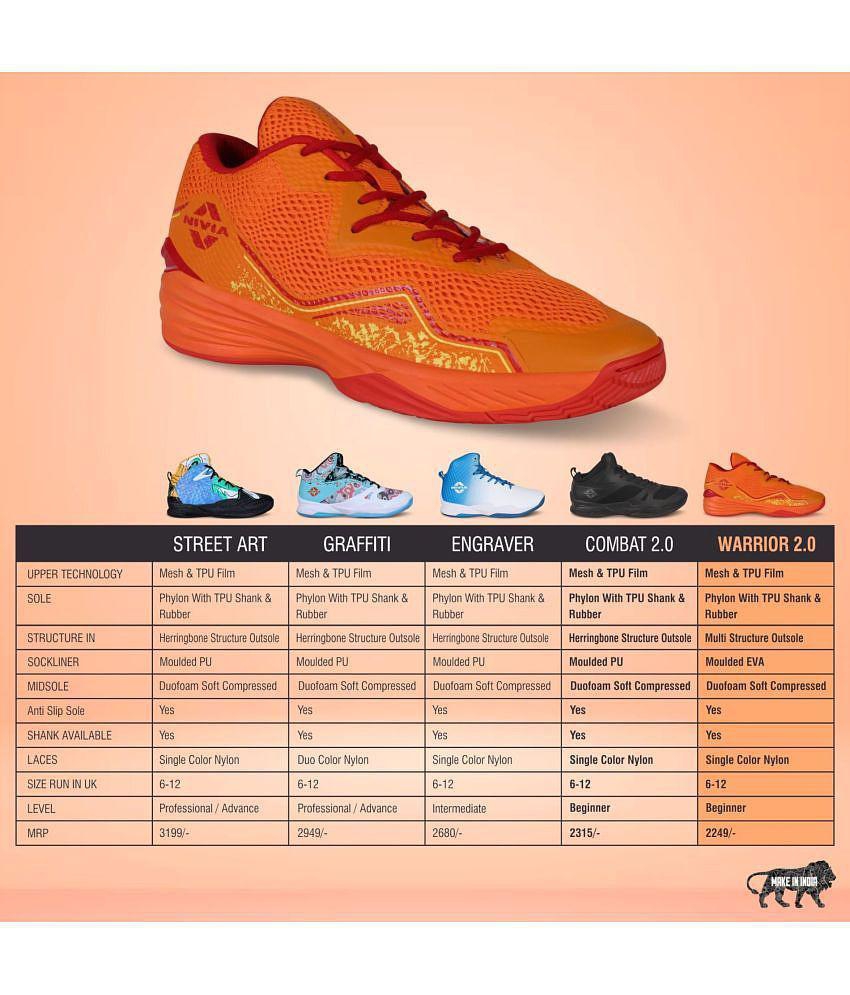 Latest Men Nivia WARRIOR 2.0 Yellow Basketball Shoes - 7 2025 at ShopCircuit | ONDC