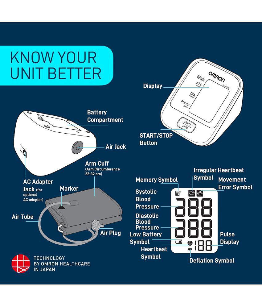 Omron Automatic Upper Arm Monitor