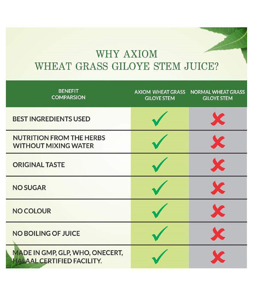 Jeevan Ras Wheat Grass & Giloye Stem Swaras Herbal Juice (1 ltr) Pack of 2 | 100% Natural WHO-GLP,GMP,ISO Certified Product