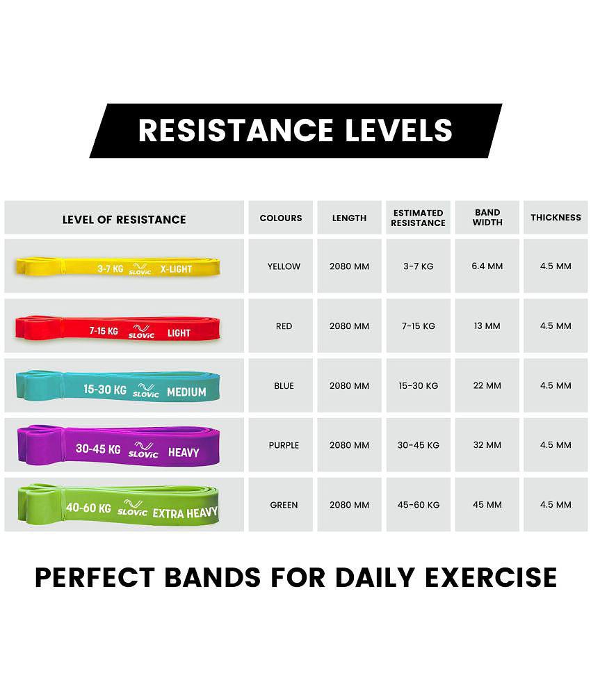 Slovic Latex Flat Resistance Band 7-10 kg - Multicolor