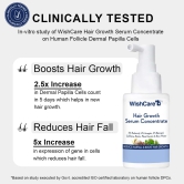 Hair Growth Serum Concentrate With 3% Redensyl, 4% Anagain, Rice Water, Biotin-6 Month Pack (Qty: 6)