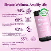 WishNew Wellness Daily Ritual Women's Multivitamin 18+ | Complete 36-Nutrient Formula for Optimal Health & Vitality | Supports PMS, UTI Care | 60 Non-GMO Delayed Release Capsules for Your Wellbeing