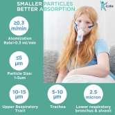 K-Life Neb-103 Nebulizer with free storage pouch