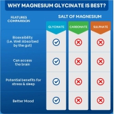 CF Chelated Magnesium Glycinate 2000mg Per Serving Supplement - 60 Veg Tablets