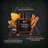 Beardo Whisky Smoke & Mafia Perfume EDP Combo