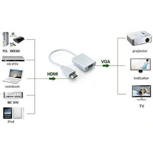 XBLAZE HDMI TO VGA CONVERTER WITH AUX(WHITE)