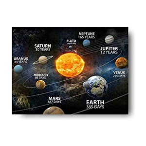 Photojaanic Solar System - Early Learning Posters For Children Paper Wall Poster Without Frame