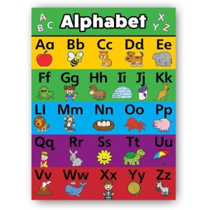 Photojaanic The Alphabets Poster for Kids learning Charts Paper Wall Poster Without Frame