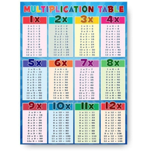 Educational Multiplication Wall Poster Without Frame (12x16 Inches) (Pack of 1)