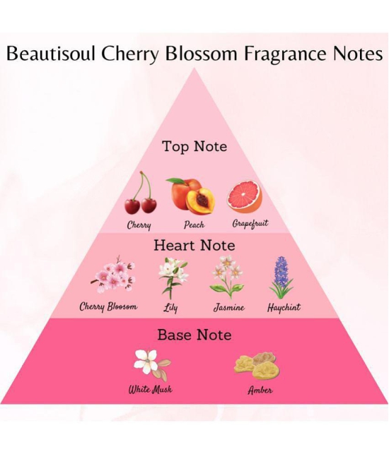 Beautisoul Beautisoul Cherry Blossom Talcum Powder Cherry Blossom 300 g + 300 g Talc 600 gm Pack of 2