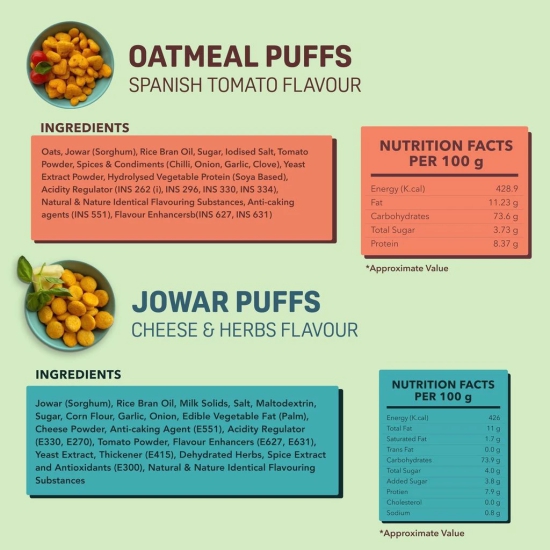 Natible Roasted Puffs (Combo Of 60 Gm Jowar Cheese & Herbs Puffs, 70gms Quinoa Dahi Papdi Puffs, 70gms Quinoa Cheese Jalapeno Puffs, 70 Gms Oatmeal Spanish Tomato Puffs)