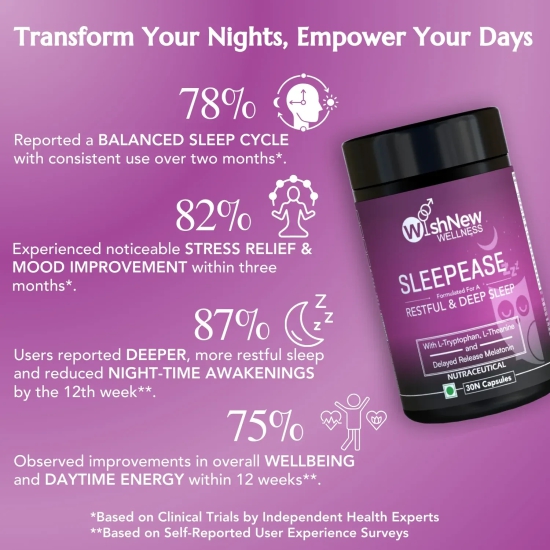 WishNew Wellness SLEEPEASE | 30 Veg Capsules | Advanced Sleep Formula | L-Theanine, Melatonin, Valerian, Ashwagandha | Deep Restful Sleep | Non-Habit Forming | 100% Vegetarian | Enhanced Relaxation