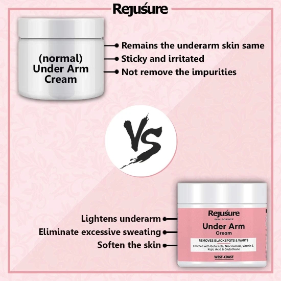 Rejusure Under Arm Cream - Brightens  Pores  Dark Spots  Warts  Underarm Care - 50 gm-Rejusure Under Arm Cream - Brightens | Pores & Dark Spots | Warts | Underarm Care - 50 gm