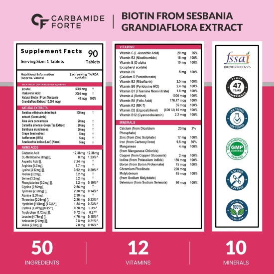 Carbamide Forte Biotin Supplement with 50 Multivitamin Ingredients for Women & Men - 90 Veg Tablets