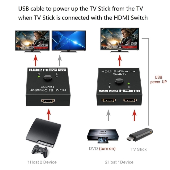 Lapster 2 Ports Bi-Directional HDMI Switch Splitter - 1 Piece