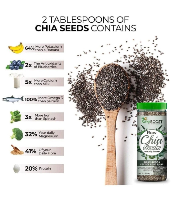 KAYABOOST Raw Chia Seeds for Weight Loss with Omega 3 (200 g)