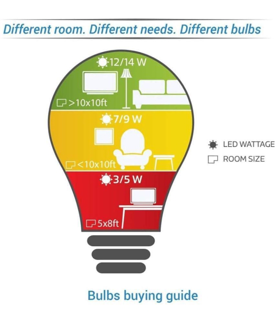 Philips 5w Cool Day light LED Bulb ( Pack of 4 )