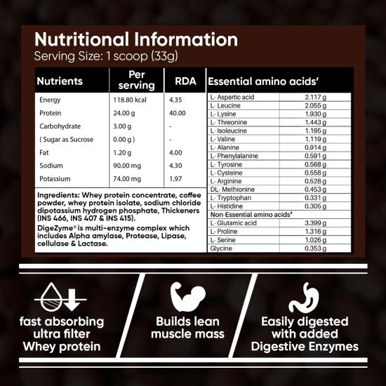 Fitspire Advanced Isolate Gold Whey Protein 2 Kg (60 Servings) Cookie & Cream