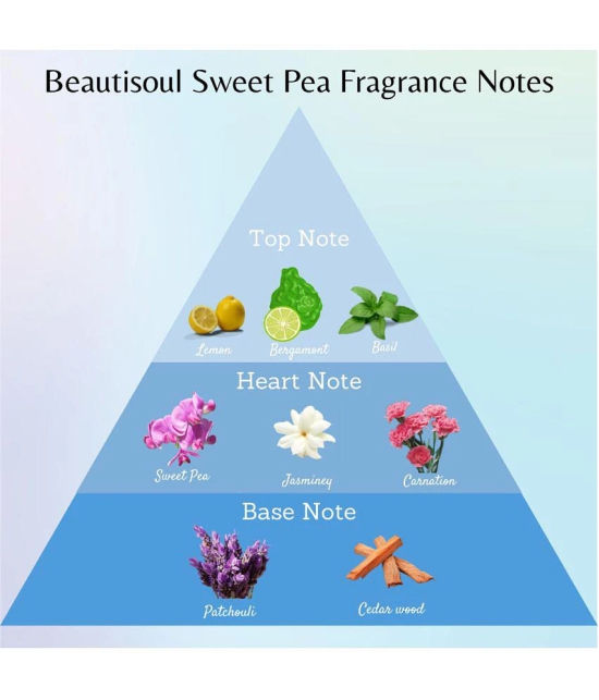 Beautisoul Body Talc Sweet Pea and Ice Cool Talc Talc 200 gm Pack of 2