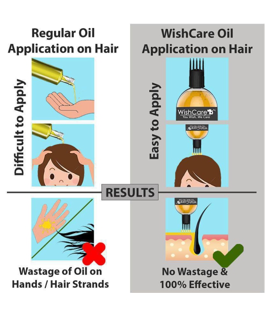 WishCare - Damage & Repair Castor Oil 200 ml ( Pack of 2 )