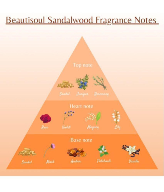 Beautisoul Beautisoul Talc Sandalwood Talc 600 gm Pack of 2