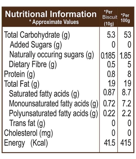 Taste Good Karela Digestives & Low Calorie Biscuits 1100 gm Pack of 10