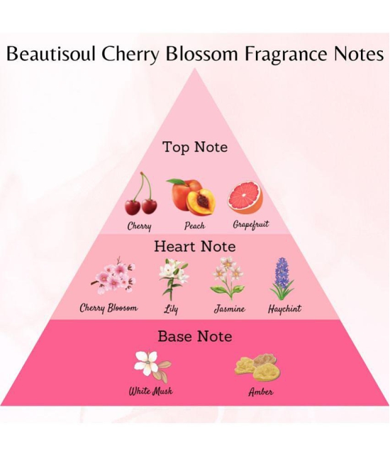 Beautisoul Beautisoul Talc Cherry Blossom, Sweet Pea, Ice Cool Talc 100 gm Pack of 3