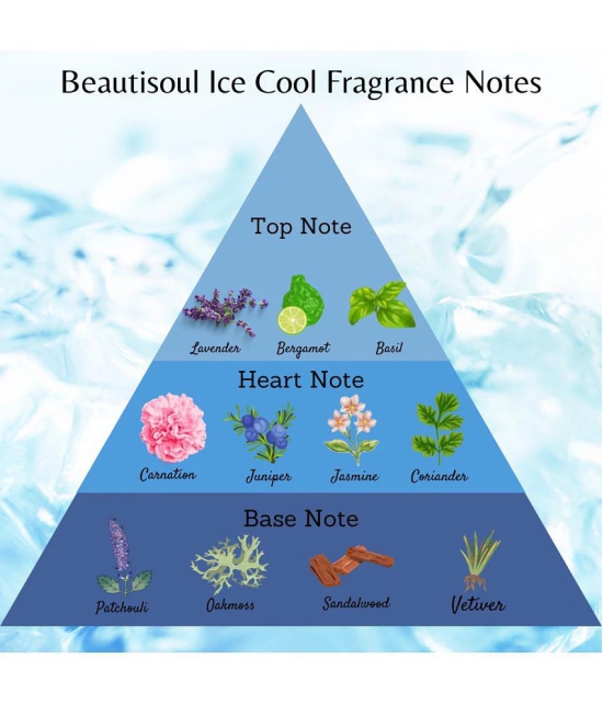 Beautisoul Body Talc Sweet Pea and Ice Cool Talc Talc 200 gm Pack of 2