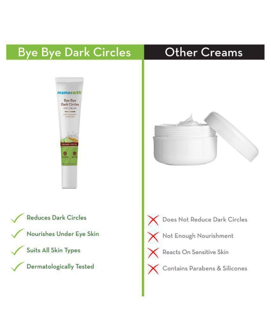 Mamaearth Bye Bye Dark Circles, Under Eye Cream for Dark Circles, with Cucumber & Peptides - 20ml, for All skin type