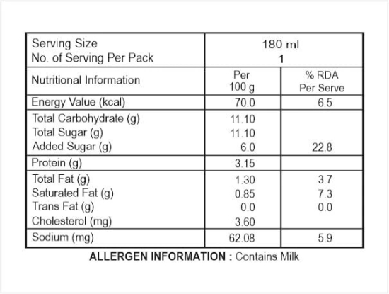 Sweetened Flavour Milk - (Strawberry Pio -180 ML)