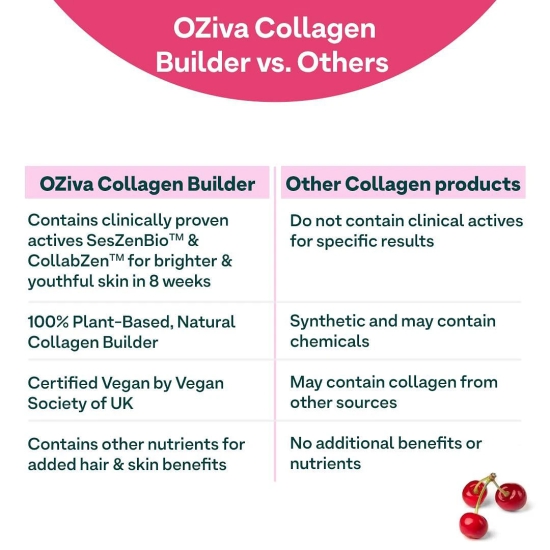 OZiva Plant Based Collagen Builder Powder for Skin Radiance & Youthful Glow, 100% Natural with Biotin & Vitamin C, 750g Pack of 3 Classic.-OZiva Plant Based Collagen Builder Powder for Skin Radia