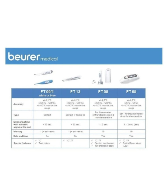 Beurer FT 09 Digital Clinical Flexible Tip Thermometer - Blue