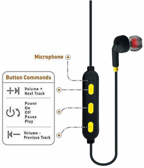 Neo N15 RBH Bluetooth Bluetooth Neckband On Ear 2 Hours Playback Magnetic earpeice IPX4(Splash & Sweat Proof) Yellow