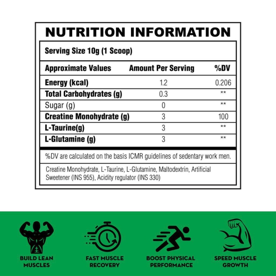 Sculpts Nutrition CTG