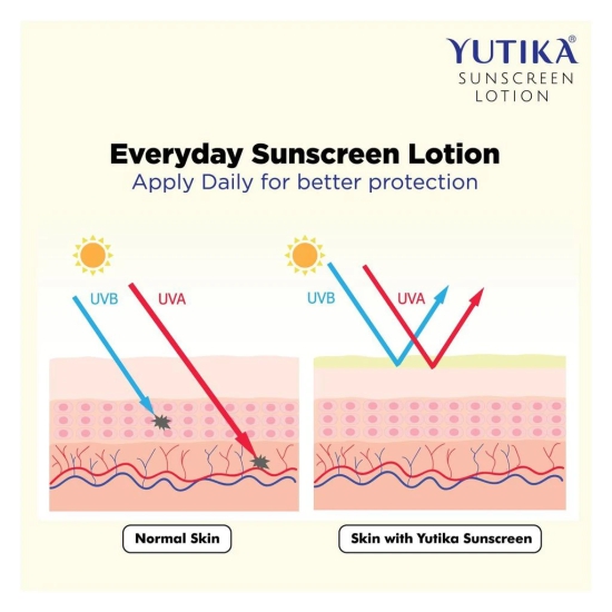 Yuthika Sunscreen Lotion SPF 30 PA+++ with UVA & UVB Protection, Sunscreen for All Skin Types Combo Pack (300ml + 100ml)