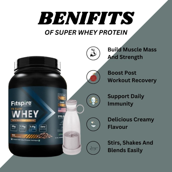 SUPER WHEY PROTEIN WITH PEANUT BUTTER (CRUNCHY CHOCOLATE), 3 ENERGY BAR (FREE SHAKER & JUICER)