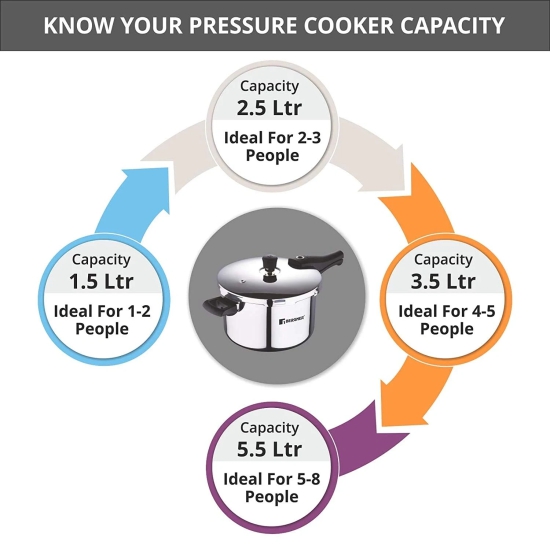 Bergner Argent Elements Tri-ply Stainless Steel Unpressure Cooker Pan With Outer Lid (3.5 Ltrs., Silver)  by Mahavir Home Store