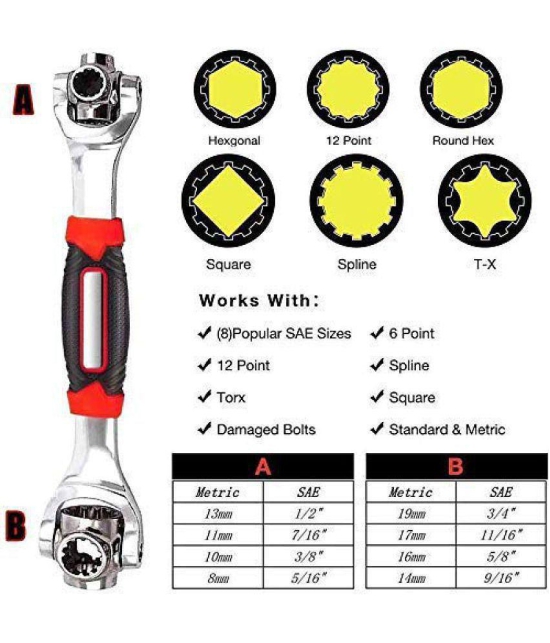 GEEO Adjustable Wrench More than 15 Pc