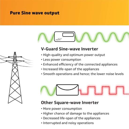 1200 Pure Sine Wave 1000VA IoT Inverter for Home, Office & Shops