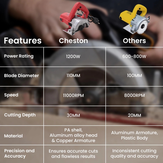 Cheston 1200W Marble Cutter, 110mm, 30mm adjustable cutting, 45-Cheston Marble Cutter 1200W | 110mm, 30mm Cutting, 45° Bevel | Cuts Tile, Granite, Plywood, Metal | 1 Year Warranty