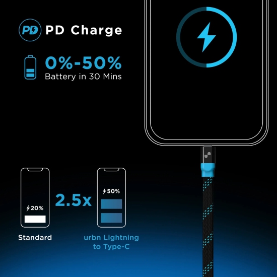 30W Super Fast Lightning MFi Certified Cable-Camo